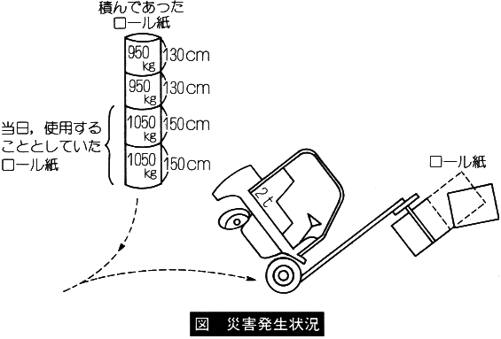 最大荷重付近二本運搬で転倒するイメージ画像