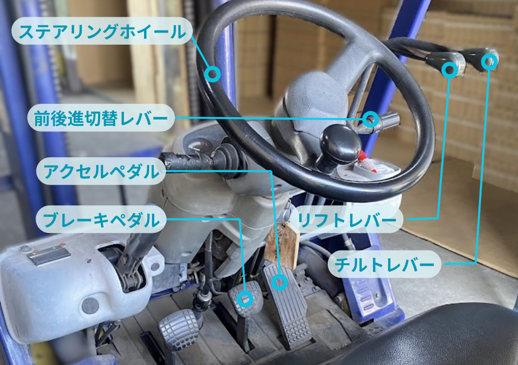 フォークリフト社内の各部位の名称を紹介している画像