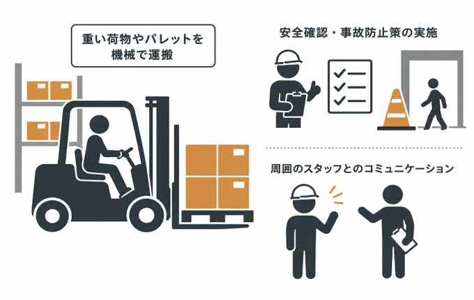 フォークリフトの作業工程のイメージ画像