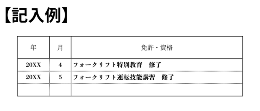 履歴書の書き方・見本の画像