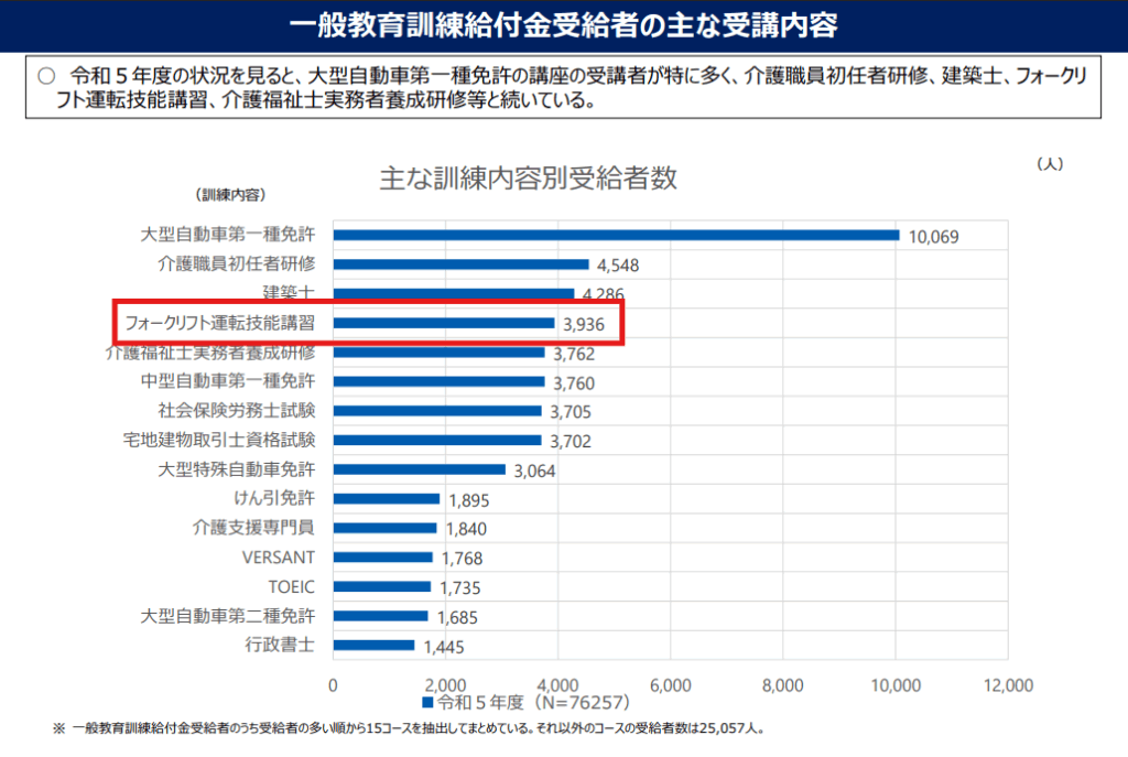 労働市場における人材開発の基盤整備についてのグラフの画像