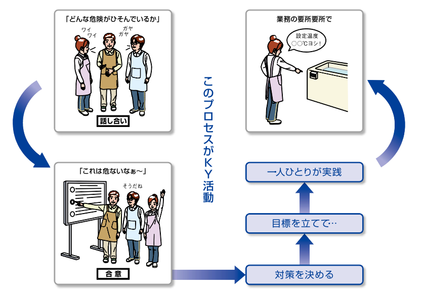 KY活動の画像