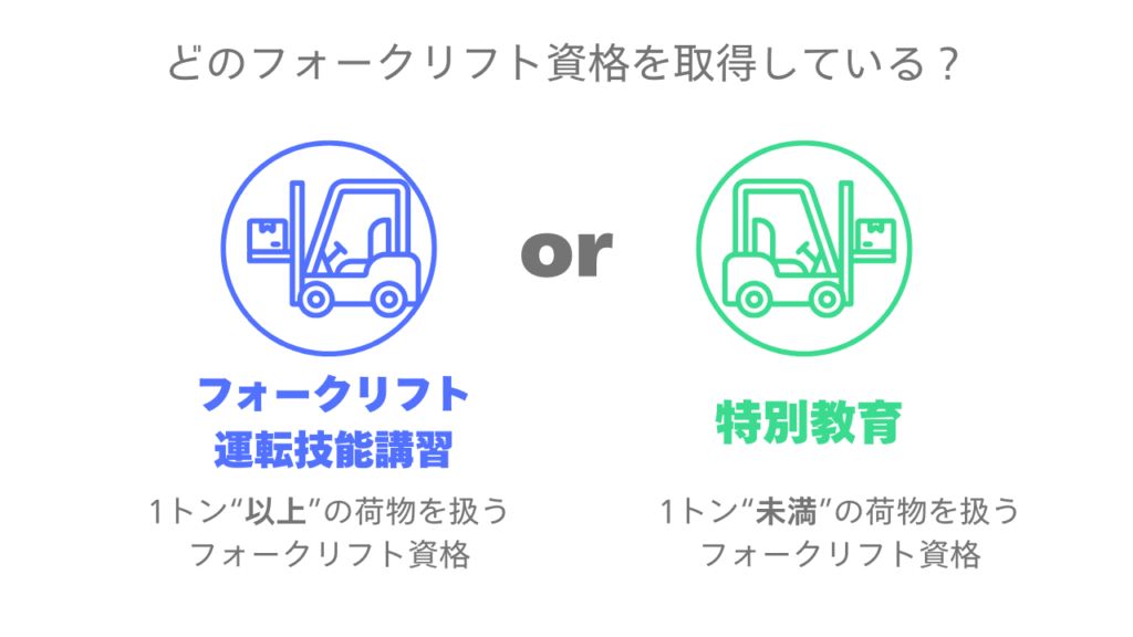 フォークリフト運転技能講習と特別教育の比較している画像